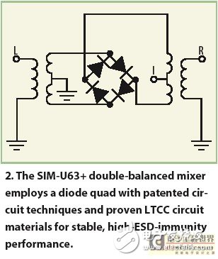針對ISM應用的混頻器充分發(fā)揮LTCC技術的優(yōu)勢