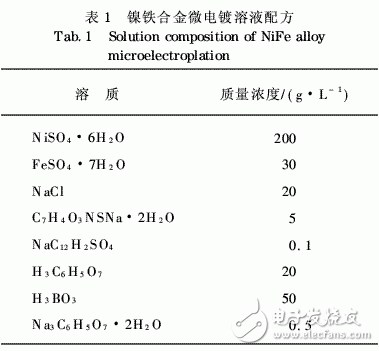 射頻微機電系統(tǒng)開關(guān)軟磁懸臂梁微電鍍工藝