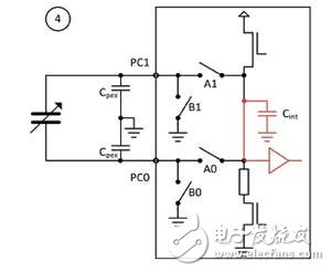 PCAP01 – 革新電容數(shù)字轉(zhuǎn)換器單芯片方案