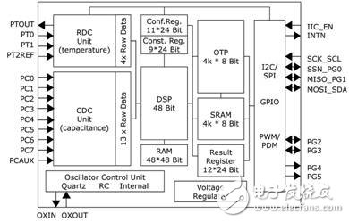 PCAP01 – 革新電容數(shù)字轉換器單芯片方案