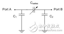 可調(diào)諧RF激活你的LTE投資
