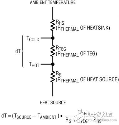 超低電壓能量收集器利用廢熱為無(wú)線傳感器供電