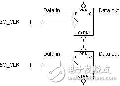 不同源時(shí)鐘