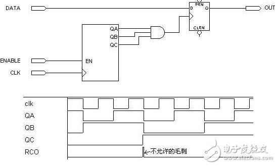 不可靠的門控時(shí)鐘