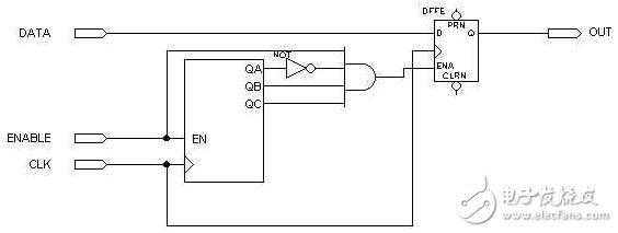 不可靠的門控時(shí)鐘轉(zhuǎn)換為全局時(shí)鐘