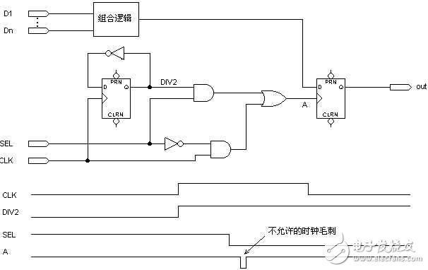 有靜態(tài)險(xiǎn)象的多級(jí)時(shí)鐘
