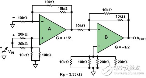 內(nèi)置片內(nèi)電阻的雙路差動放大器實現(xiàn)精密ADC驅(qū)動器