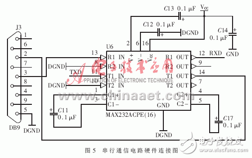 以FPGA為核心進行微波輻射計數(shù)控系統(tǒng)設(shè)計的整體方案詳解