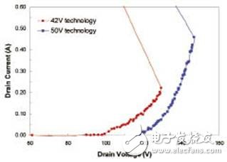 高壓LDMOS用于軍事和航空航天領(lǐng)域的高可靠性RF技術(shù)