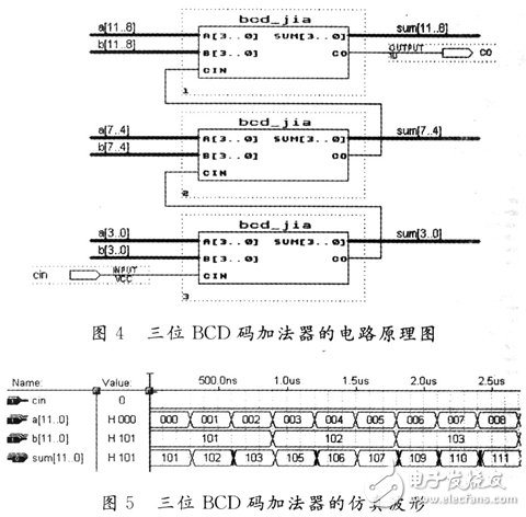 基于賽靈思FPGA的出租車計價器設(shè)計
