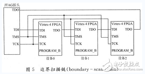 基于FPGA的動態(tài)可重構(gòu)系統(tǒng)設(shè)計與實現(xiàn)