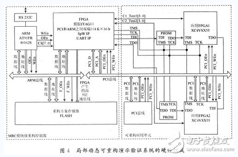 基于FPGA的動(dòng)態(tài)可重構(gòu)系統(tǒng)設(shè)計(jì)與實(shí)現(xiàn)