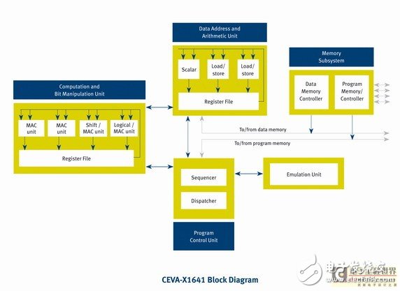 無線基帶演進(jìn):4G調(diào)制解調(diào)器的多種設(shè)計(jì)方案