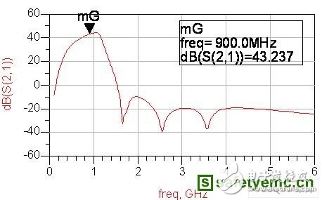 一種新穎的射頻功率放大器電路的設(shè)計(jì)
