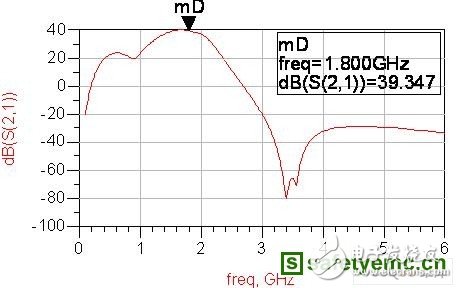 一種新穎的射頻功率放大器電路的設(shè)計(jì)