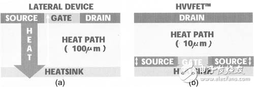 輸出峰值功率1kW的晶體管射頻放大器