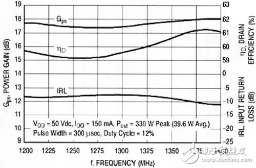 輸出峰值功率1kW的晶體管射頻放大器