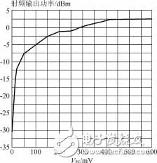 單片UHF頻段ASK發(fā)射機電路MICRF102的特性及應(yīng)用