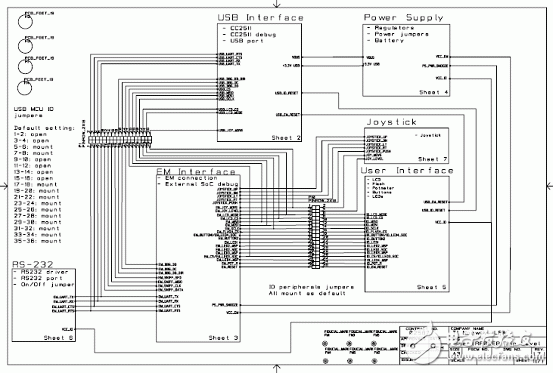 TI CC2530系統(tǒng)級芯片ZigBee應(yīng)用方案