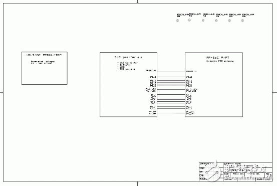 TI CC2530系統(tǒng)級芯片ZigBee應(yīng)用方案