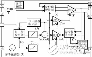 單片UHF頻段ASK發(fā)射機電路MICRF102的特性及應(yīng)用