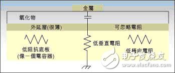 CMOS RF模型設(shè)計指南