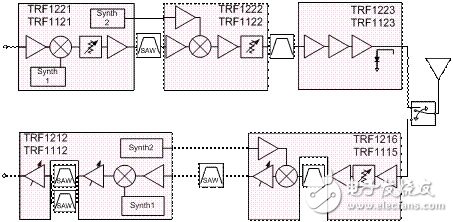 WiMAX技術(shù)領(lǐng)域的RF芯片組設(shè)計挑戰(zhàn)