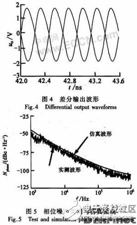 一種集成多波段、低噪聲的差分BiCMOS LC VCO的設(shè)計(jì)