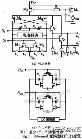 一種集成多波段、低噪聲的差分BiCMOS LC VCO的設(shè)計(jì)