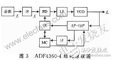 基于FPGA和頻率合成器的GPS信號源的設(shè)計(jì)
