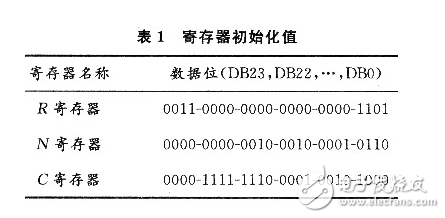 基于FPGA和頻率合成器的GPS信號(hào)源的設(shè)計(jì)