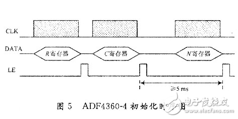 基于FPGA和頻率合成器的GPS信號(hào)源的設(shè)計(jì)