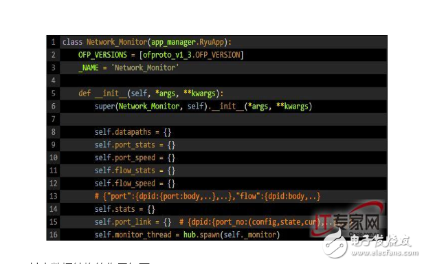 SDN網(wǎng)絡(luò)感知服務(wù)與最短路徑的結(jié)構(gòu)和分析以及流量統(tǒng)計