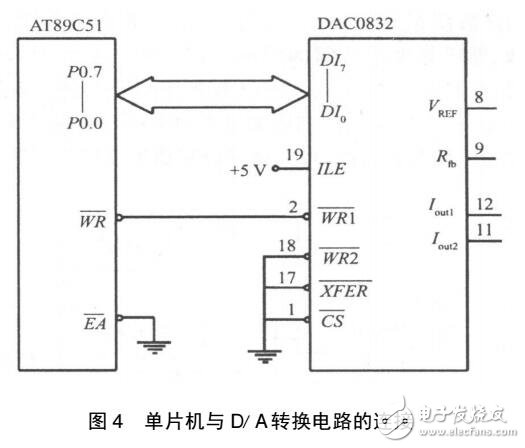 基于AT89C51的信號發(fā)生器設計