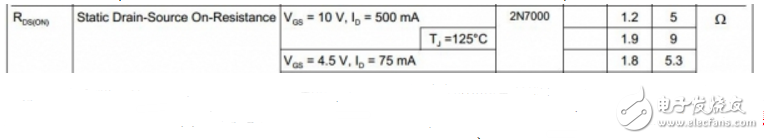 mos管導(dǎo)通壓降多大？