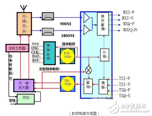 手機射頻電路的結(jié)構(gòu)以及詳細分析工作原理解析