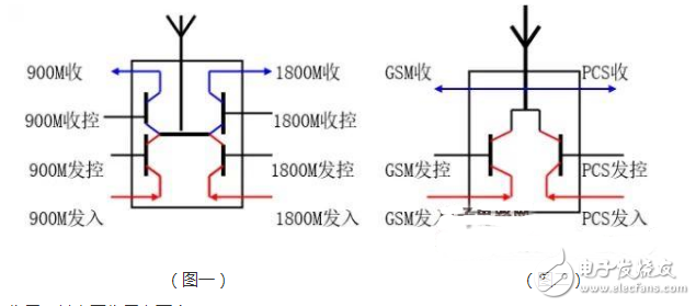 手機射頻電路的結(jié)構(gòu)以及詳細分析工作原理解析
