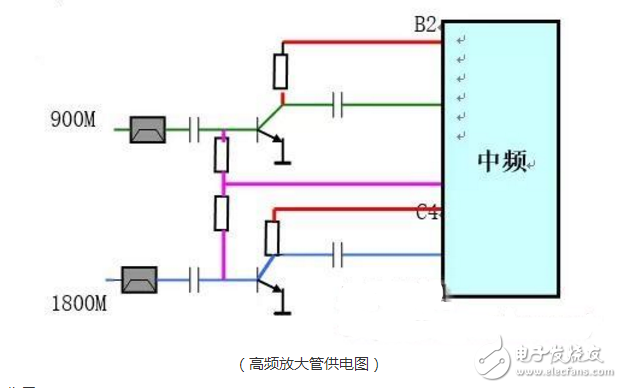 手機射頻電路的結(jié)構(gòu)以及詳細分析工作原理解析