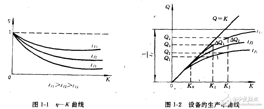 電子精密機(jī)械設(shè)計