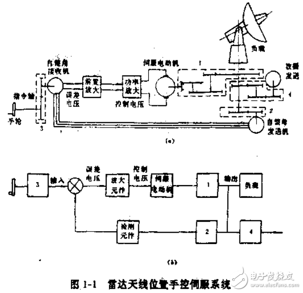 精密機(jī)械零件與部件相關(guān)知識的解析