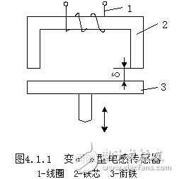 電感式傳感器的工作原理及其相關(guān)知識(shí)解析