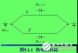 熱電偶的工作原理及熱電偶傳感器相關(guān)知識的解析