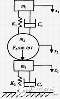 基于DSP的壓路機(jī)路面壓實(shí)度檢測(cè)系統(tǒng)設(shè)計(jì)方案解析