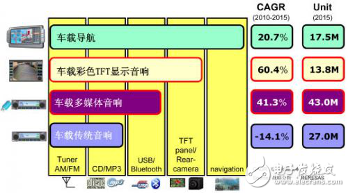 瑞薩電子AE1-L無機芯車載音響方案