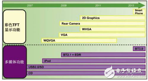 瑞薩電子AE1-L無機芯車載音響方案