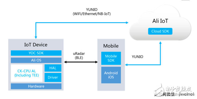 中天微致力豐富生態(tài)建設(shè)，加速客戶芯片產(chǎn)品開發(fā)