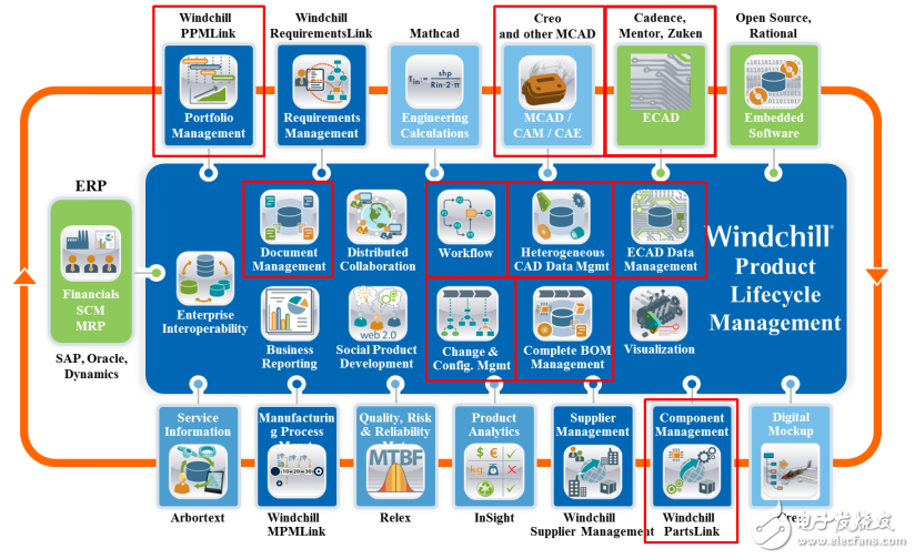 世倉(cāng)PLM、CAD貨架結(jié)構(gòu)三維設(shè)計(jì)與豪恩汽電PLM項(xiàng)目開啟