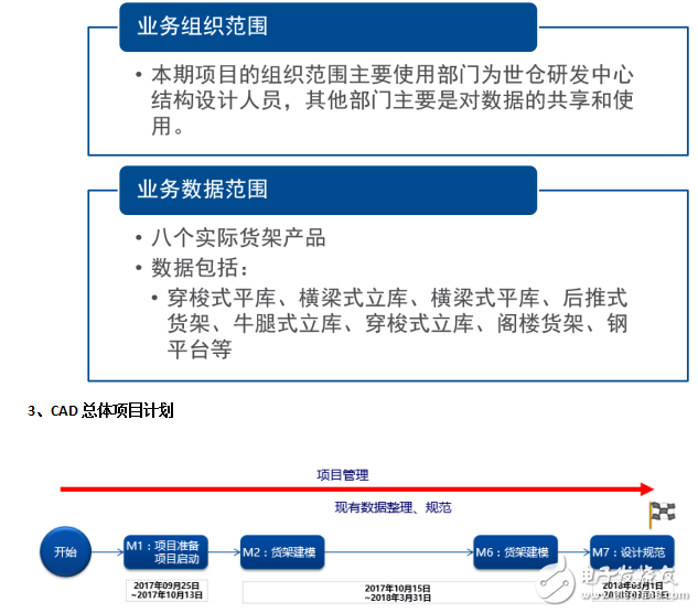 世倉(cāng)PLM、CAD貨架結(jié)構(gòu)三維設(shè)計(jì)與豪恩汽電PLM項(xiàng)目開啟