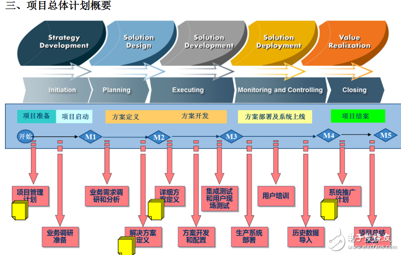 世倉(cāng)PLM、CAD貨架結(jié)構(gòu)三維設(shè)計(jì)與豪恩汽電PLM項(xiàng)目開啟