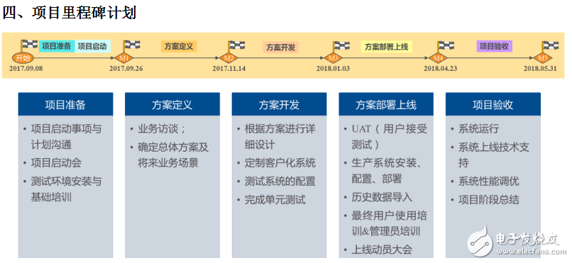 世倉(cāng)PLM、CAD貨架結(jié)構(gòu)三維設(shè)計(jì)與豪恩汽電PLM項(xiàng)目開啟